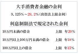 金利比較表