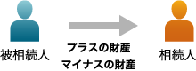 被相続人/プラスの財産マイナスの財産/相続人